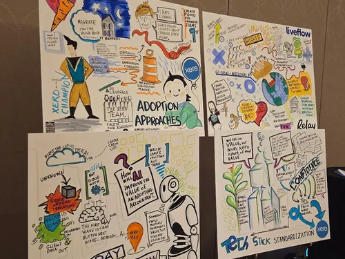 Small Artwalk created during a client conference for an accounting company.