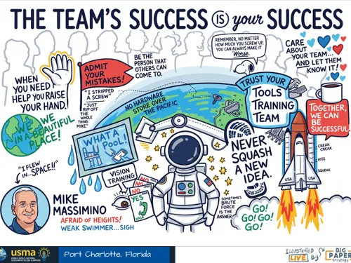 AI-refined graphic recording of Mike Massimino keynote address about teamwork.