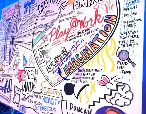 Graphic Recording for a Keynote Address in Port Charlotte, Florida.