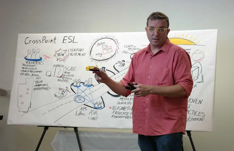 Facilitating a Brainstorming Session