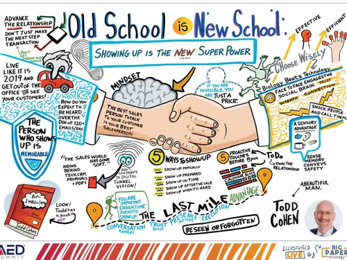 Graphic Recording from a breakout session created at a conference in Dallas, Texas.