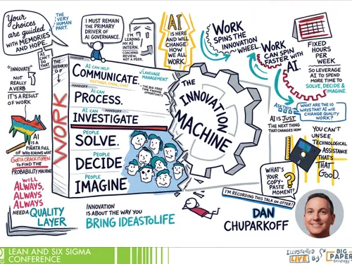 Graphic Recording from a Keynote Session with Dan Chuparkoff at a conference in Glendale, AZ.