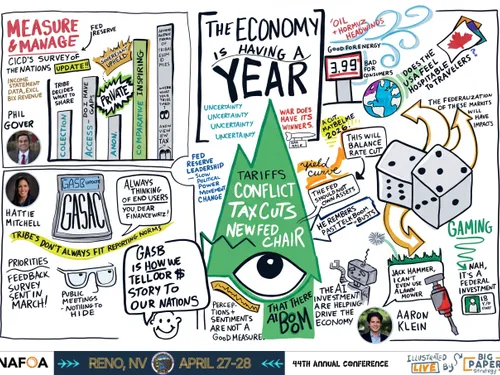 AI Digitized graphic recording captured via live illustration at an economic conference in Reno, Nevada.
