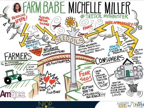 Farm Babe Michelle Miller - A graphic recording on her talk about SeedOils.