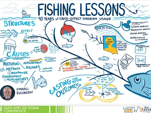 AI Digitized and branded graphic recording of a breakout session captured in Glendale, AZ.
