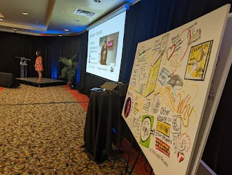 A graphic recording on easels at the front of a small room near a small stage. 