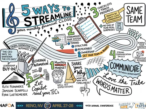 Live Illustration of a breakout session on streamlining the closing of monthly books.  Tips and Tricks.