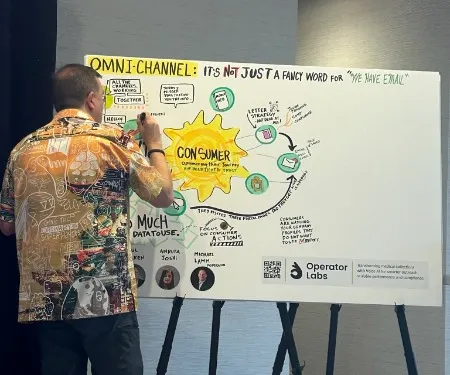 Matt Orley in the middle of drawing a constellation of ideas in a conference room.  Graphic Recording half completed.  This conference was in Dallas, Texas.