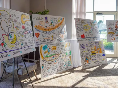Six graphic recordings in a brightly lit room with lots of shadow and sun glare.  Conference illustrations in Columbus, OH.