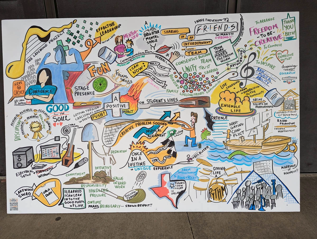 Graphic Recording of a High School Band reunion.