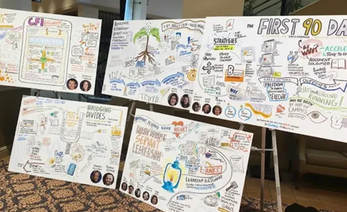 Graphic Recordings captured near Louisville, Kentucky during a higher education conference with the Missouri Community College Association.