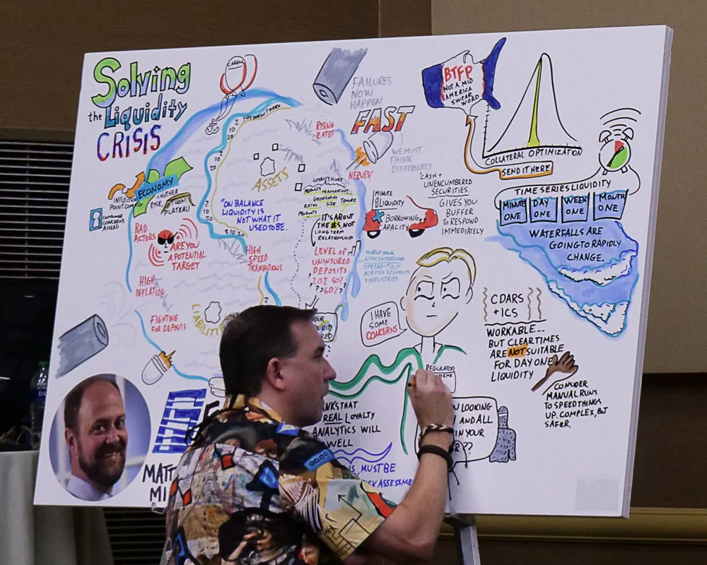 Adding a Professional Doodler in Meetings and Conferences: Transforming Ideas into Visual Stories