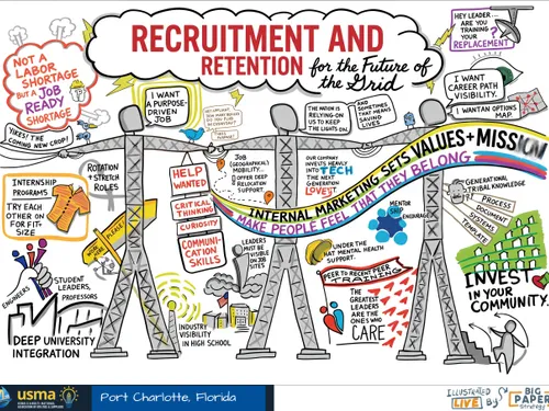 This is an AI digitized graphic from a utilities conference.  This  plenary panel discussion discussed recruitment and retention.