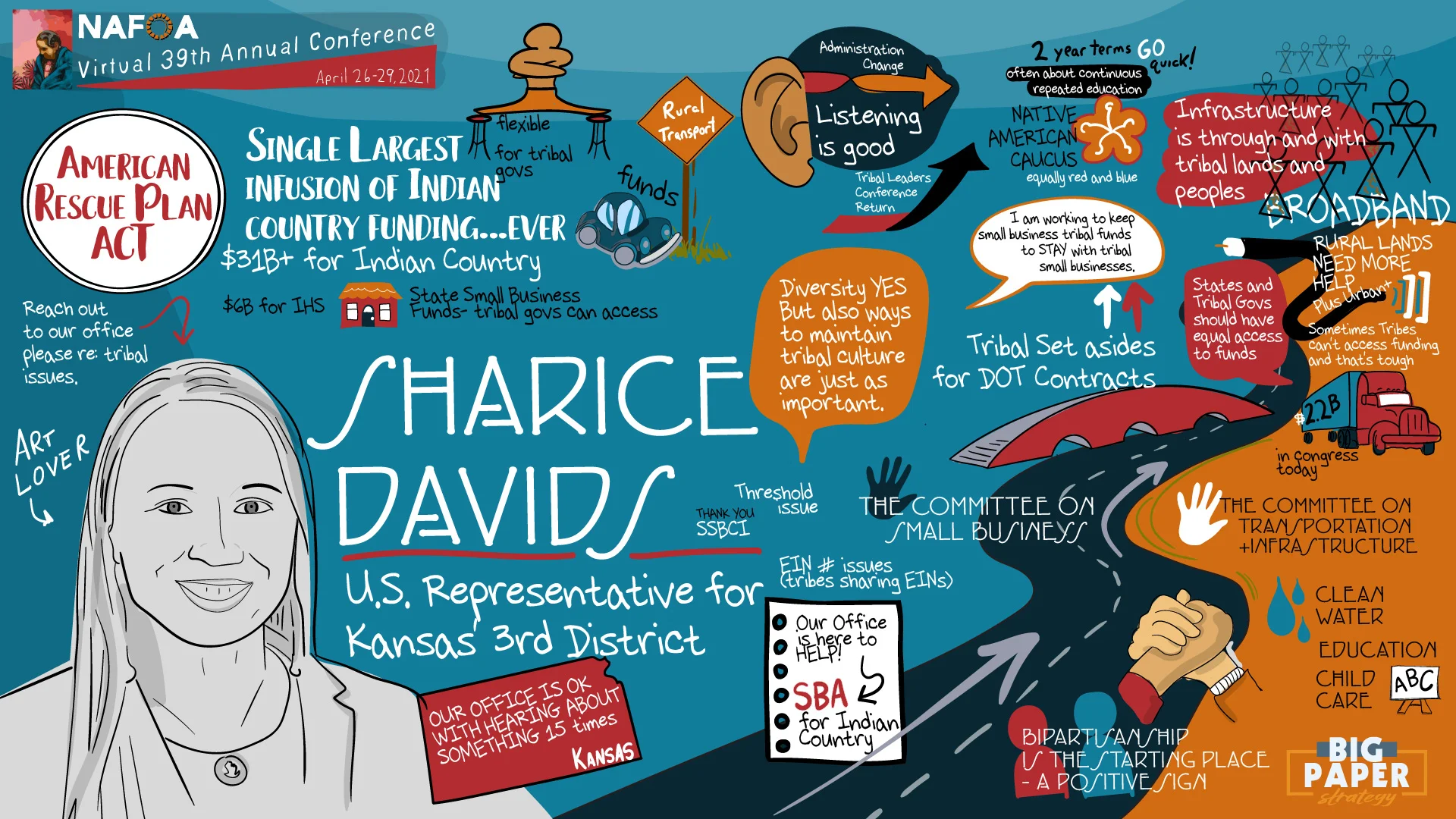 Live Illustrated Keynotes in 2020 and 2021