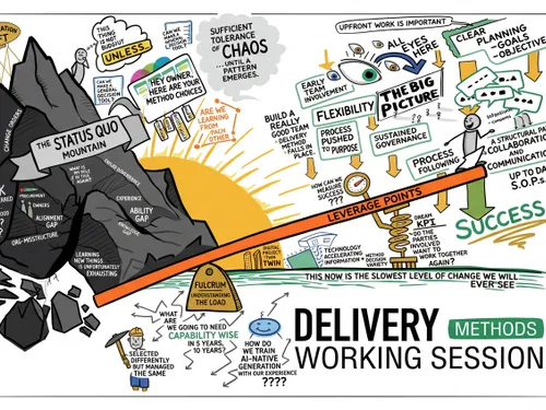 A Strategy Session capturing changing views on construction delivery methods.  This image  
