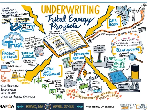 A digitized version of a graphic recording at a Reno, Nevada event.  Energy, Finance, and Tribal topics.