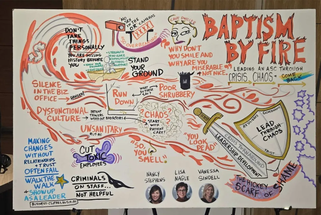 Raw photo of Matt Orley's graphic recording board on-site with event background