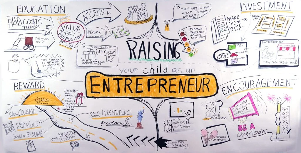 Building a Kid Entrepreneur