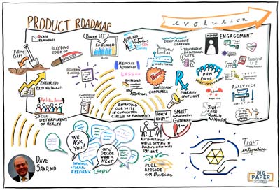 Product Roadmap Illustration